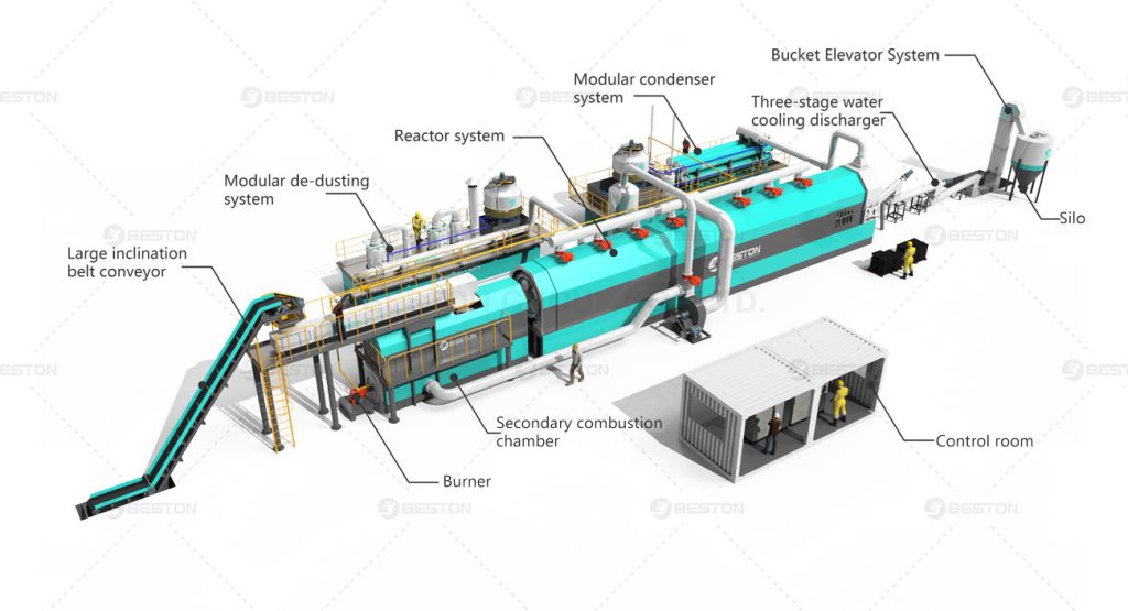 Tyre Pyrolysis Plant